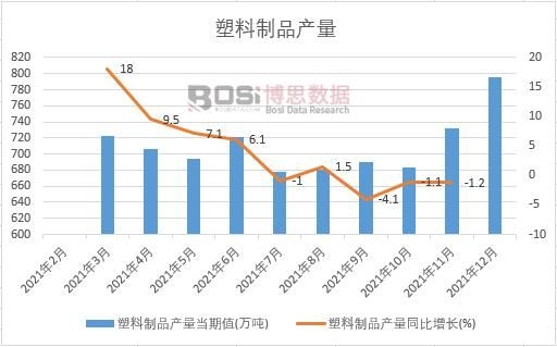 2021���Ї�(gu��)������Ʒ�a(ch��n)���¶Ƚy(t��ng)Ӌ(j��)