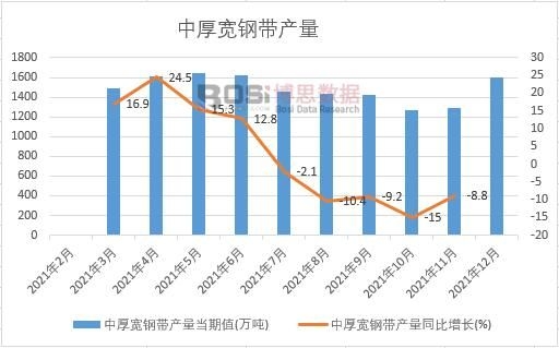 2021���Ї��к�䓎��a(ch��n)���¶Ƚy(t��ng)Ӌ