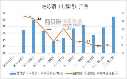 2021年中國(guó)鉛產(chǎn)量月度統(tǒng)計(jì)