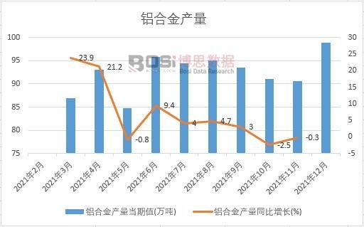 2021年中國鋁合金產量月度統計