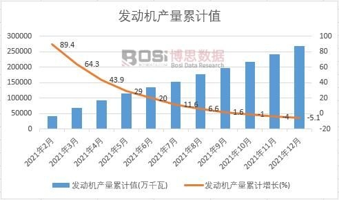 發動機產量累計