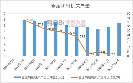 2021年中國金屬切削機(jī)床產(chǎn)量月度統(tǒng)計(jì)