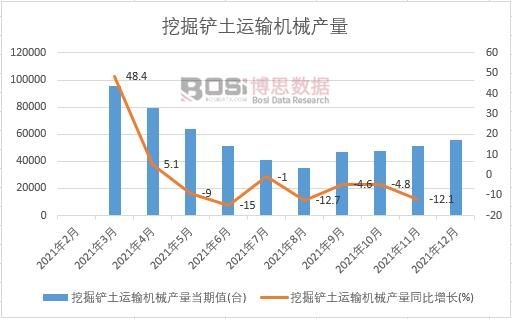 2021年中國挖掘鏟土運輸機械產量月度統計