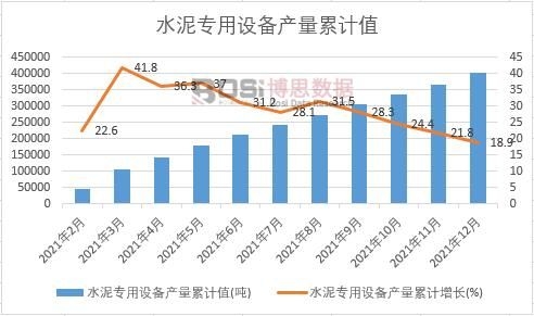 水泥專(zhuān)用設(shè)備產(chǎn)量累計(jì)