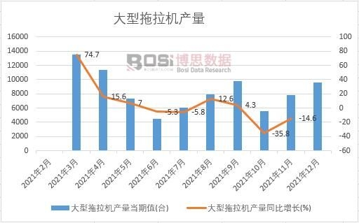 2021年中國大型拖拉機產量月度統計