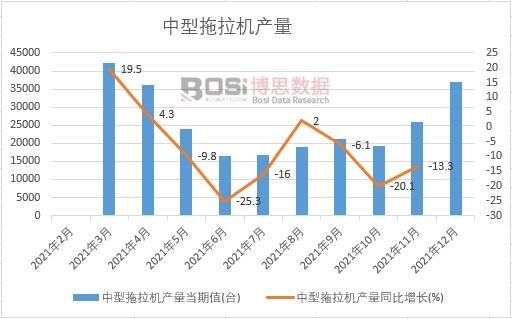 2021年中國中型拖拉機產(chǎn)量月度統(tǒng)計