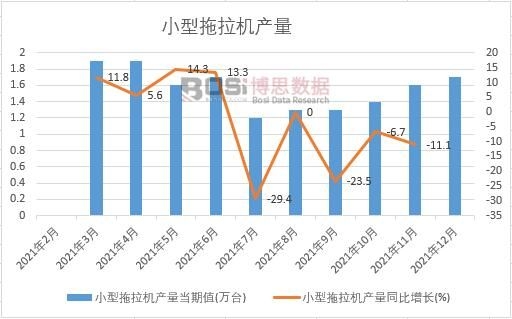 2021年中國小型拖拉機產量月度統計