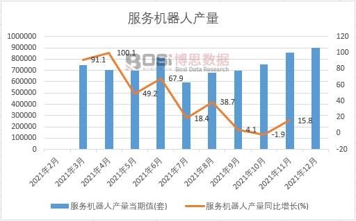 2021年中國(guó)服務(wù)機(jī)器人產(chǎn)量月度統(tǒng)計(jì)