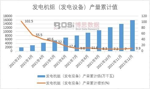 發(fā)電機(jī)組(發(fā)電設(shè)備)產(chǎn)量累計(jì)