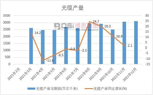 2021���Ї����|�a(ch��n)���¶Ƚy(t��ng)Ӌ