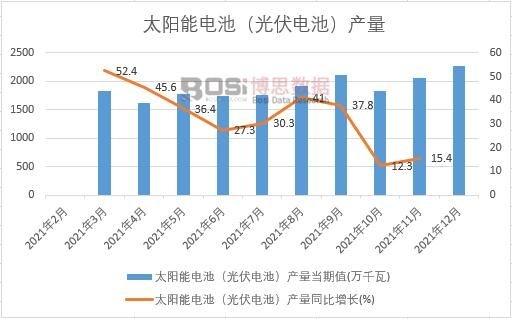 2021���Ї�(gu��)̫�(y��ng)��늳أ����늳أ��a(ch��n)���¶Ƚy(t��ng)Ӌ(j��)