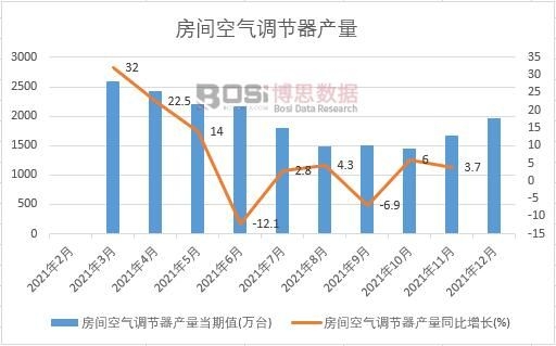 2021年中國(guó)房間空氣調(diào)節(jié)器產(chǎn)量月度統(tǒng)計(jì)