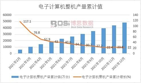 ���Ӌ(j��)��C(j��)���C(j��)�a(ch��n)����Ӌ(j��)