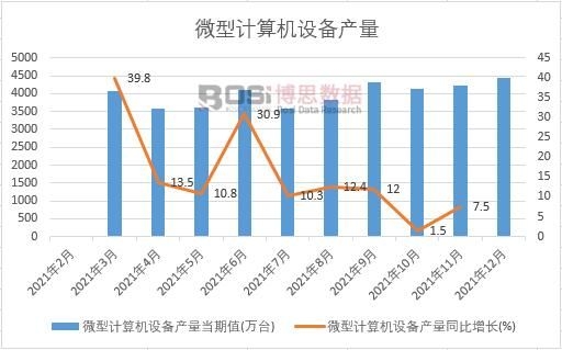 2021年中國微型計算機設備產量月度統計