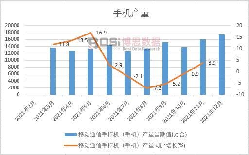 2021年中國手機產量月度統計