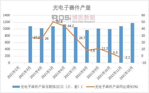 2021���Ї�����������a���¶ȽyӋ