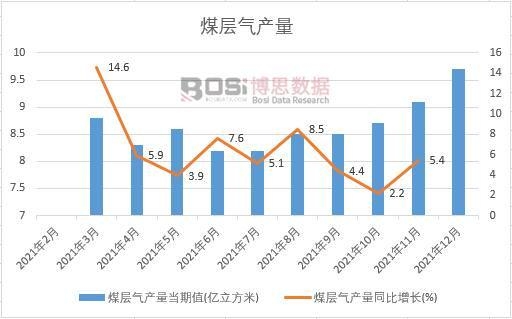 2021���Ї�ú�Ӛ�a���¶ȽyӋ