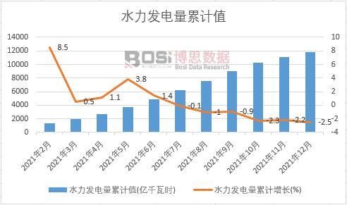 ˮ���l�����Ӌ