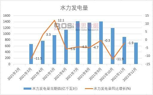 2021���Ї�ˮ���l����¶ȽyӋ