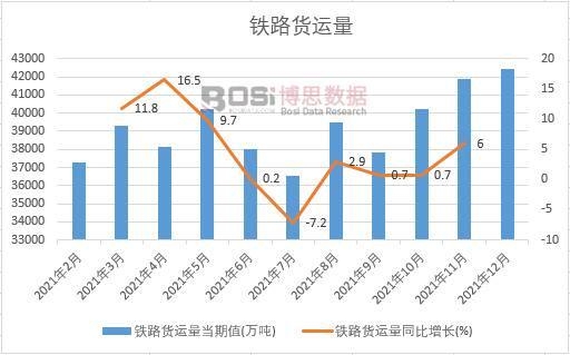 2021年中國鐵路貨運量月度統計