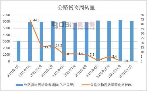 2021���Ї���·؛�����D(zhu��n)���¶Ƚy(t��ng)Ӌ(j��)