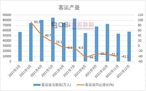 2021���Ї����\���¶ȽyӋ