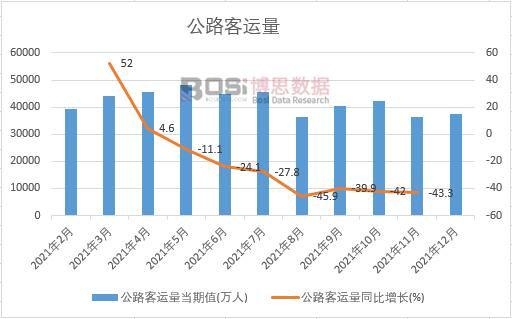 2021���Ї���·���\(y��n)���¶Ƚy(t��ng)Ӌ(j��)