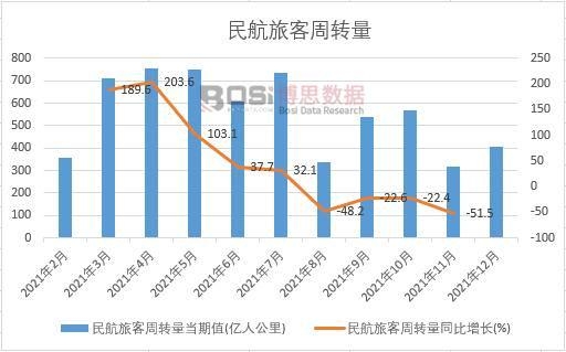 2021���Ї����ÿ����D���¶ȽyӋ