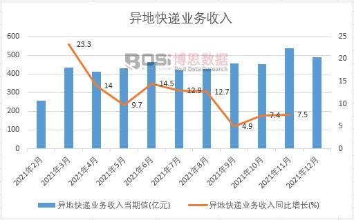 2021���Ї����ؿ��f�I�������¶ȽyӋ