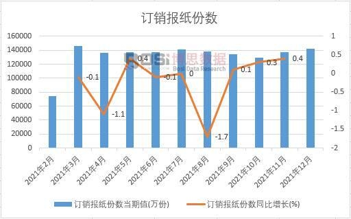 2021���Ї�ӆ�N�󼈷ݔ��¶ȽyӋ