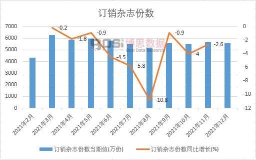 2021���Ї�(gu��)ӆ�N�s־�ݔ�(sh��)�¶Ƚy(t��ng)Ӌ(j��)