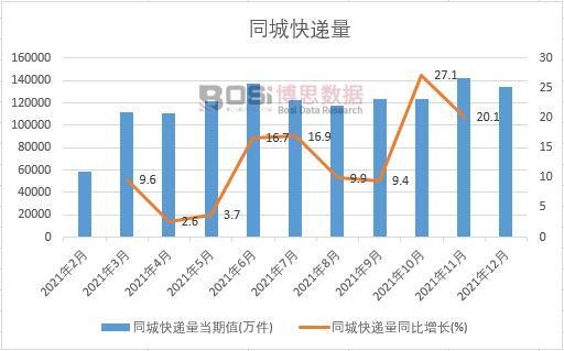 2021���Ї�ͬ�ǿ��f���¶Ƚy(t��ng)Ӌ