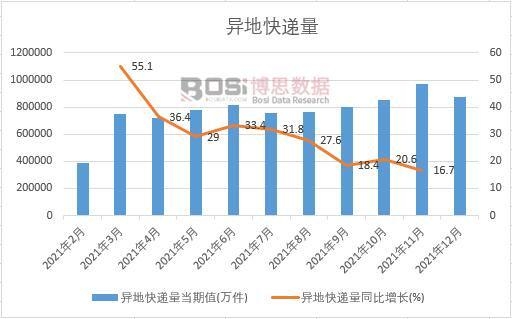 2021���Ї����ؿ��f���¶ȽyӋ