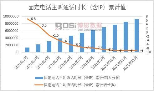 �̶��Ԓ����ͨԒ�r�L����IP����Ӌ