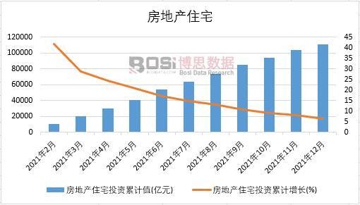 2021年中國房地產(chǎn)住宅月度統(tǒng)計(jì)