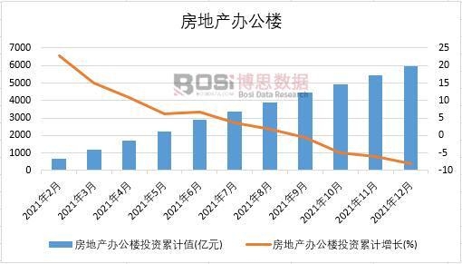 2021年中國房地產辦公樓月度統計