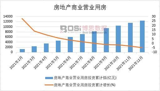 2021年中國房地產商業營業用房月度統計
