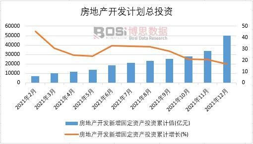 2021年中國房地產開發新增固定資產投資月度統計
