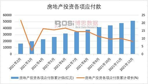 2021年中國房地產投資各項應付款月度統計