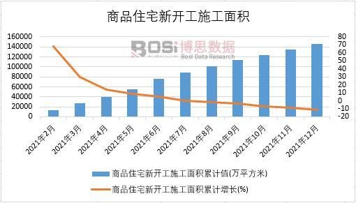 2021���Ї���Ʒסլ���_��ʩ����e�¶Ƚy(t��ng)Ӌ(j��)