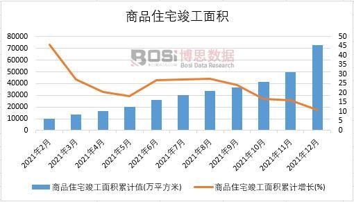 2021年中國商品住宅竣工面積月度統計