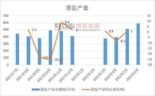 2022���ϰ����Ї�ԭ�}�a(ch��n)���¶Ƚy(t��ng)Ӌ(j��)