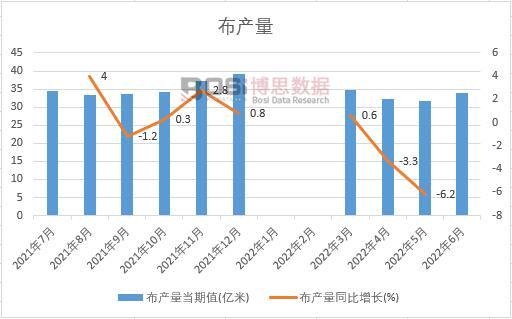 2022���ϰ����Ї����a���¶ȽyӋ