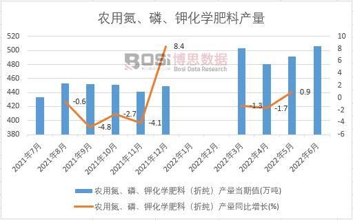 2022���ϰ����Ї��r�õ�������⛻��W���Ϯa���¶ȽyӋ