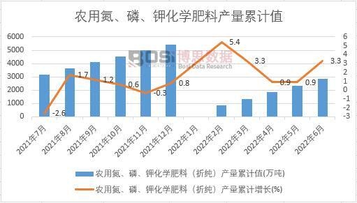 �r�õ�������⛻��W���ϣ��ۼ����a����Ӌ