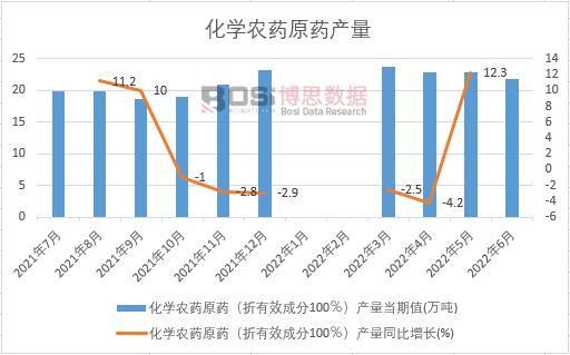 2022���ϰ����Ї����W�r(n��ng)ˎԭˎ�a(ch��n)���¶Ƚy(t��ng)Ӌ