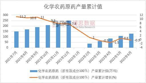 ���W�r(n��ng)ˎԭˎ������Ч�ɷ�100�����a(ch��n)����Ӌ