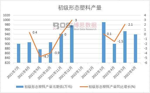 2022���ϰ����Ї������ΑB(t��i)���Ϯa���¶Ƚy(t��ng)Ӌ