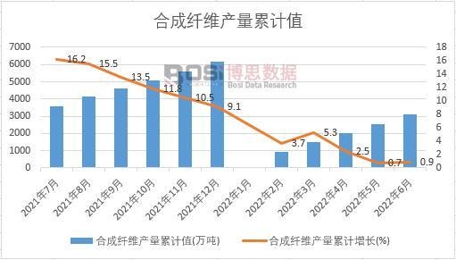 �ϳ��w�S�a(ch��n)����Ӌ(j��)