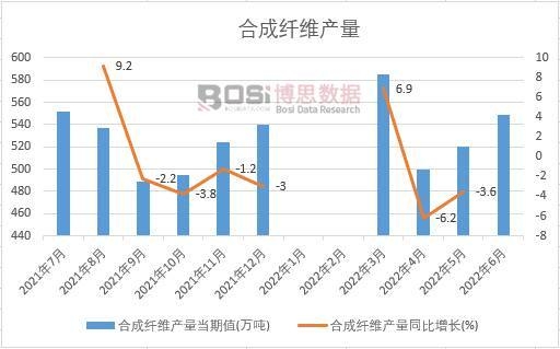 2022���ϰ����Ї��ϳ��w�S�a(ch��n)���¶Ƚy(t��ng)Ӌ(j��)